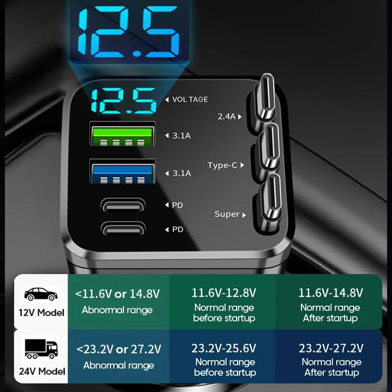 Chargeur Allume-Cigare 148W 3 Câbles Rétractables USB-C